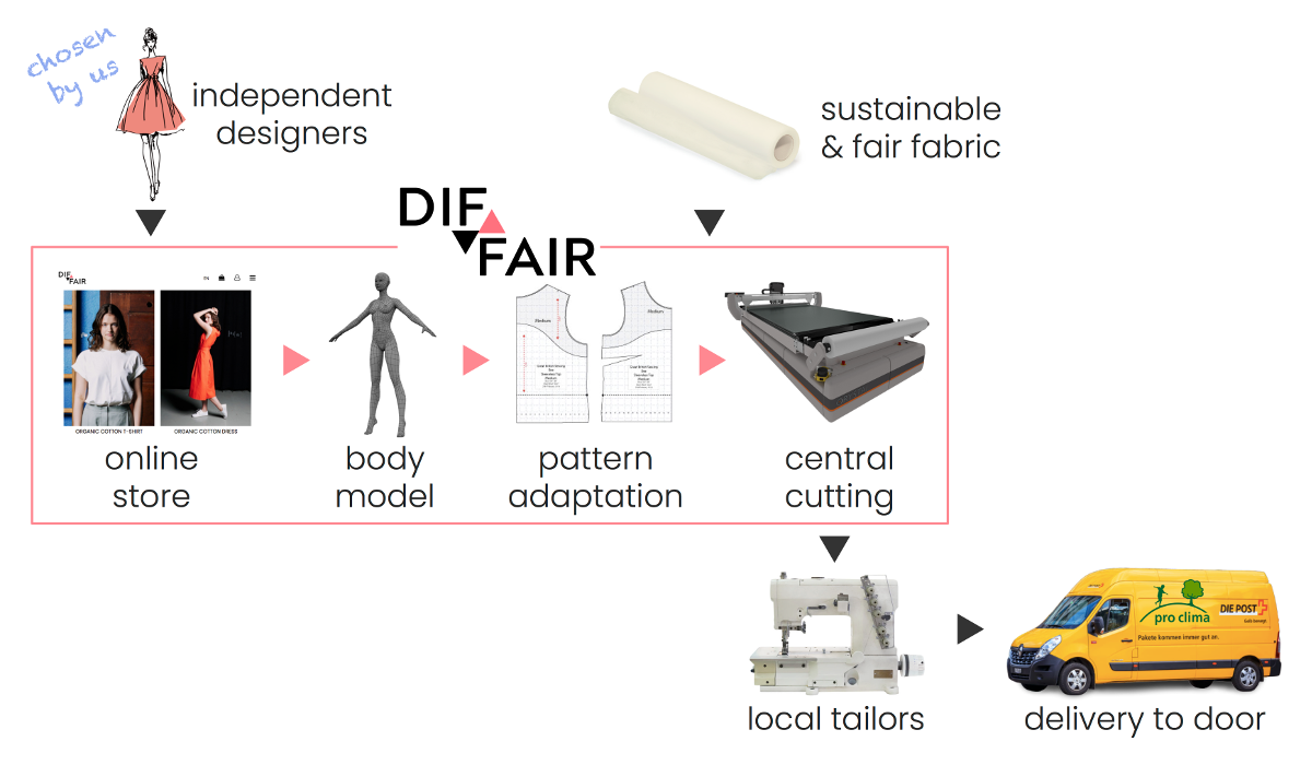 faq image